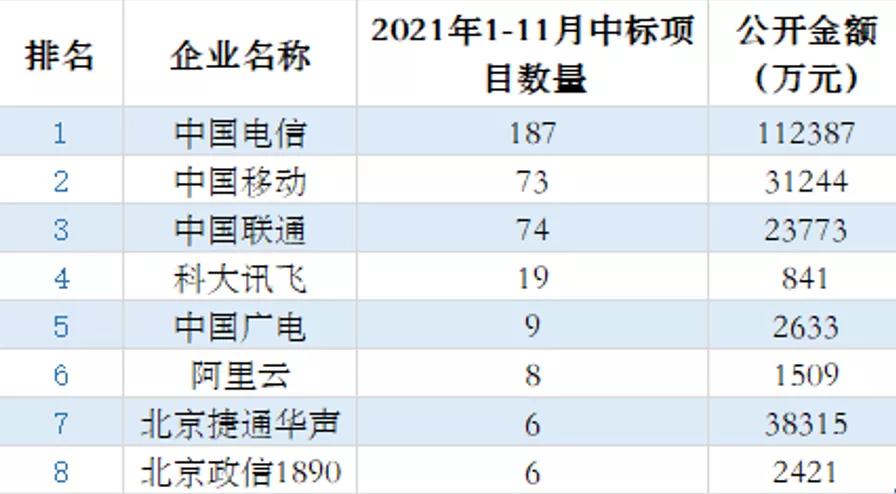 客服型呼叫中心市场,呼叫中心的市场状况是什么样的