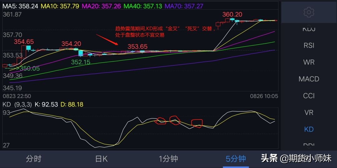 天才操盘手完整版,天才交易员的交易策略