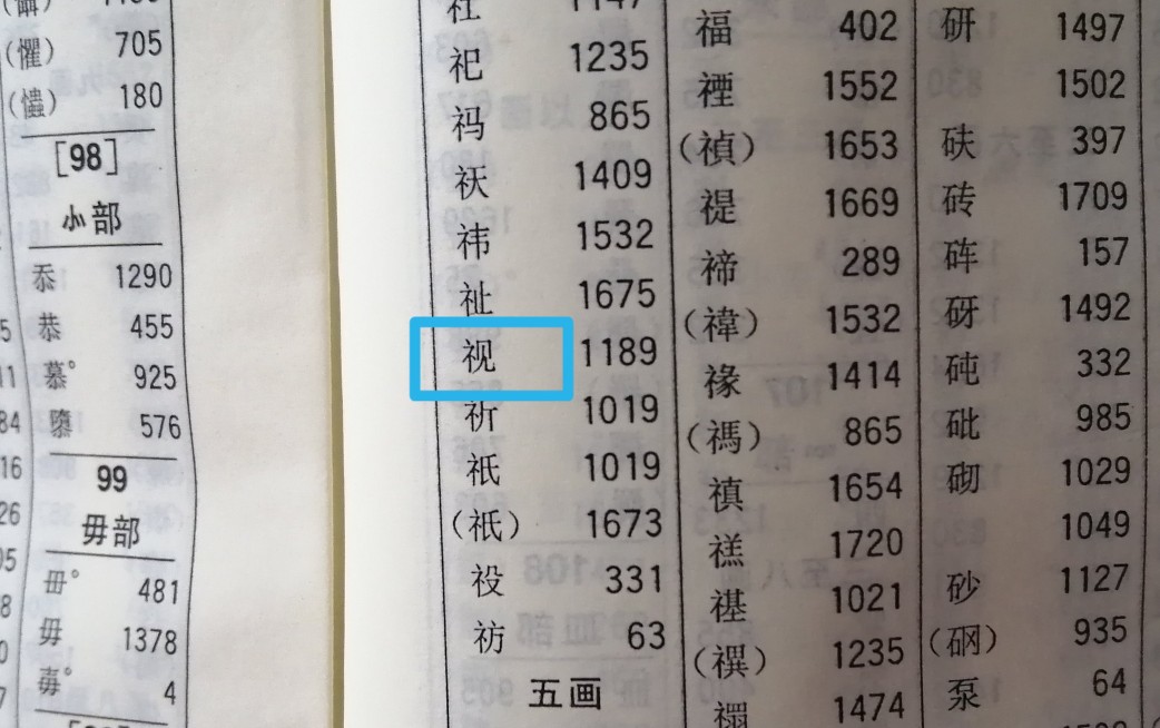 视字的部首是礻吗,视的偏旁与什么有关