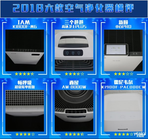 空气净化器2017评测,天极网测评视频