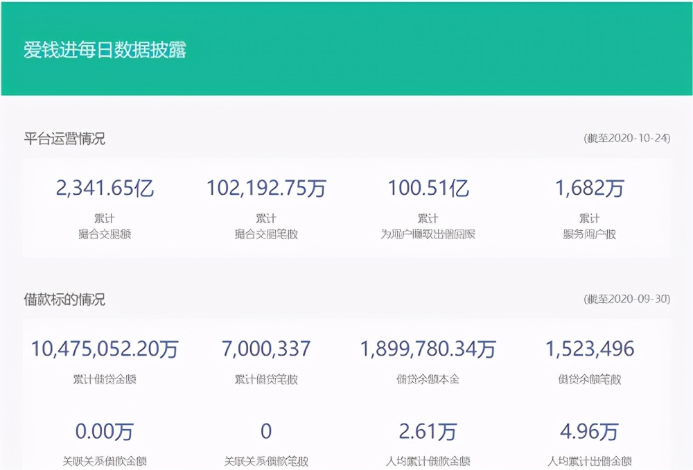 p2p倒闭后百万人血本无归,最大的p2p平台倒闭