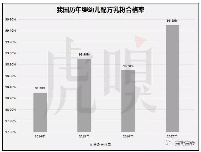 最近国产奶粉出事事件是什么奶粉,最近3年没有事故的国产奶粉
