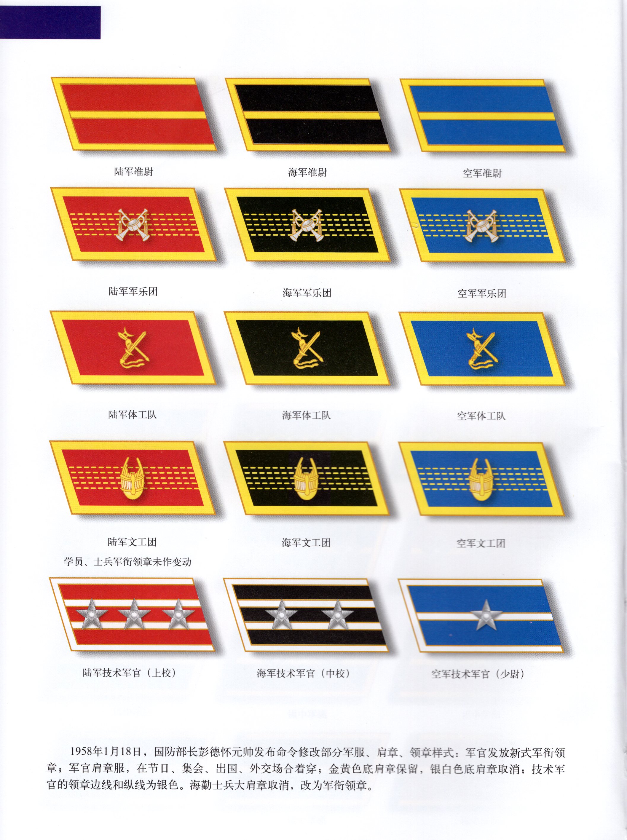 58式海军军服,中国人民解放军48式士兵军装