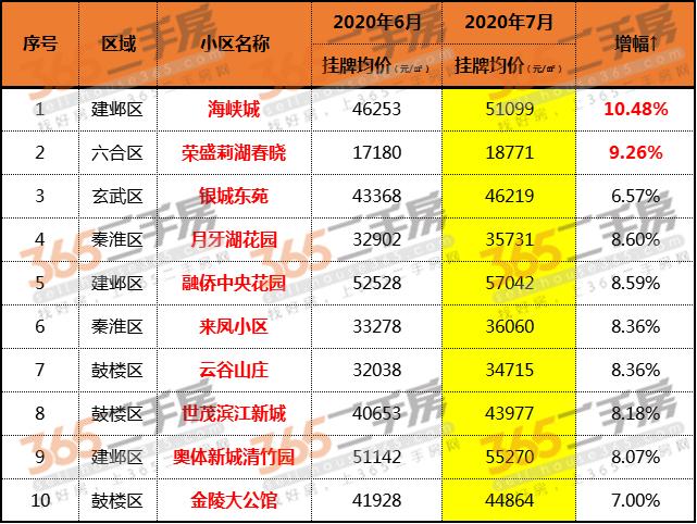 海峡城二手房成交价再刷新,南京河西海峡城云玺湾二手房价格