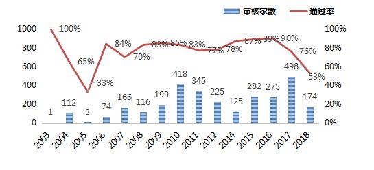 被证券行业内幕洗礼后的内心独白：一个底层金融民工眼中的证券股
