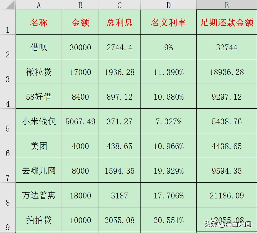 网赌输惨,网贷缠身,当务之急你应该这样做