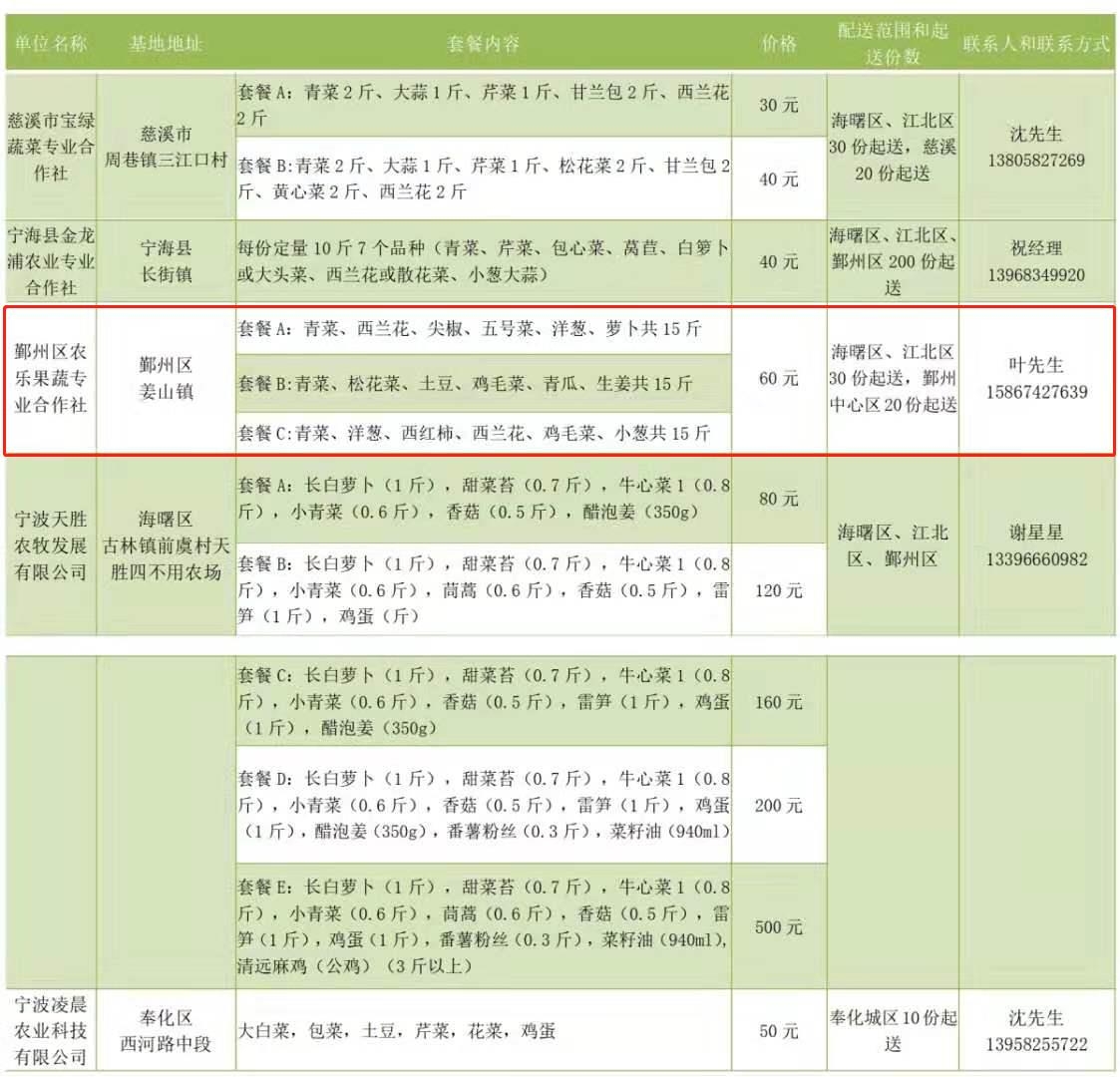 浙江省疫情防控物资,浙江疫情防控期间物资采购