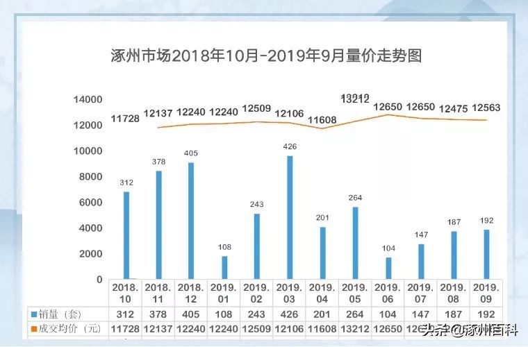 涿州房价下跌的原因,涿州房价暴跌是什么原因导致的