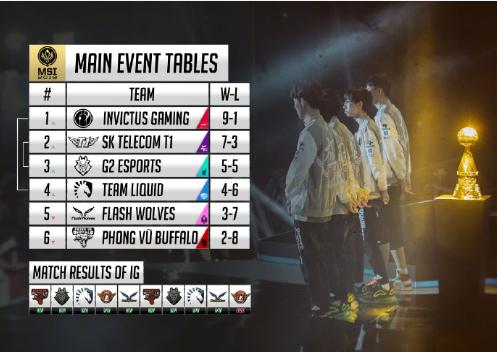 2019msi半决赛igtl第四局综述,2019msitlvsig半决赛视频