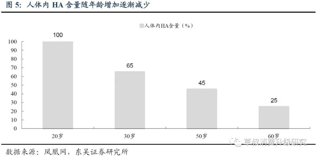 华熙生物真的好用吗,华熙生物的含金量