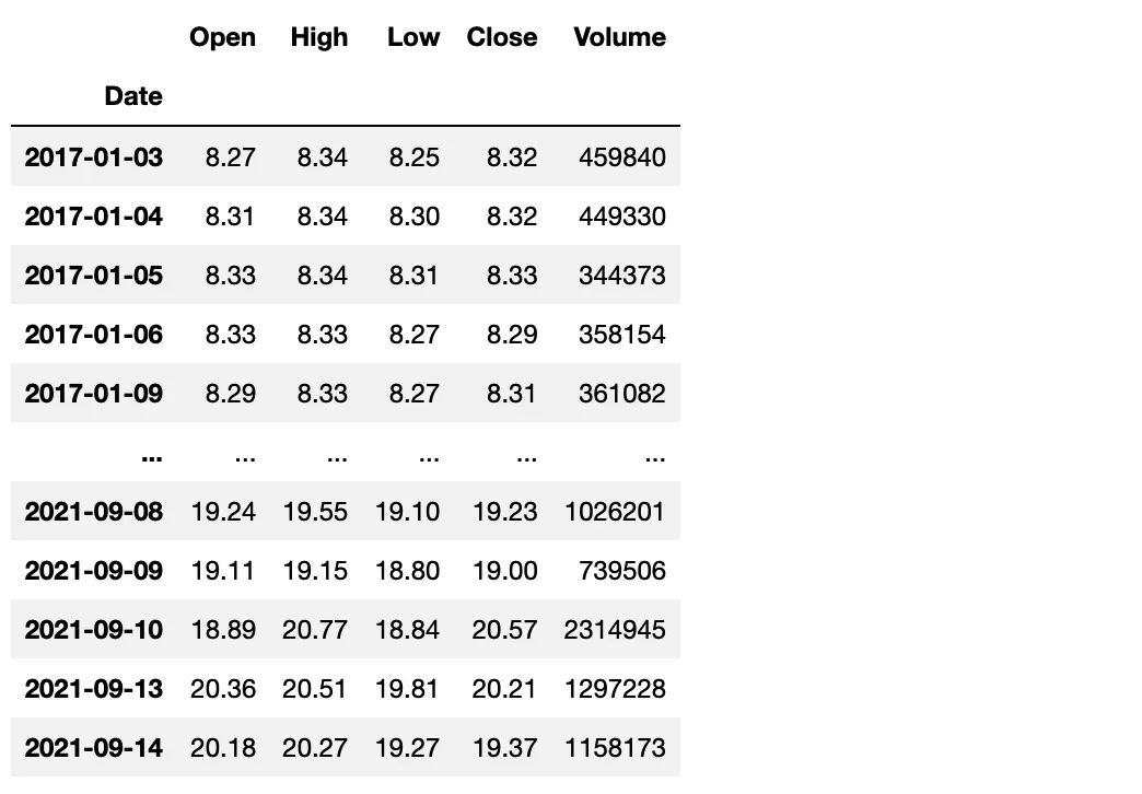 怎么用matplotlib绘制sinx的图像,pythonmatplotlib绘制五边形