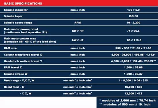几款全球最顶级的镗铣加工中心介绍,高端技术的代表