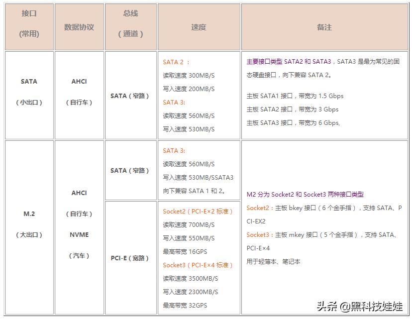 新手小白电脑硬盘怎么换,手把手教你电脑升级固态硬盘