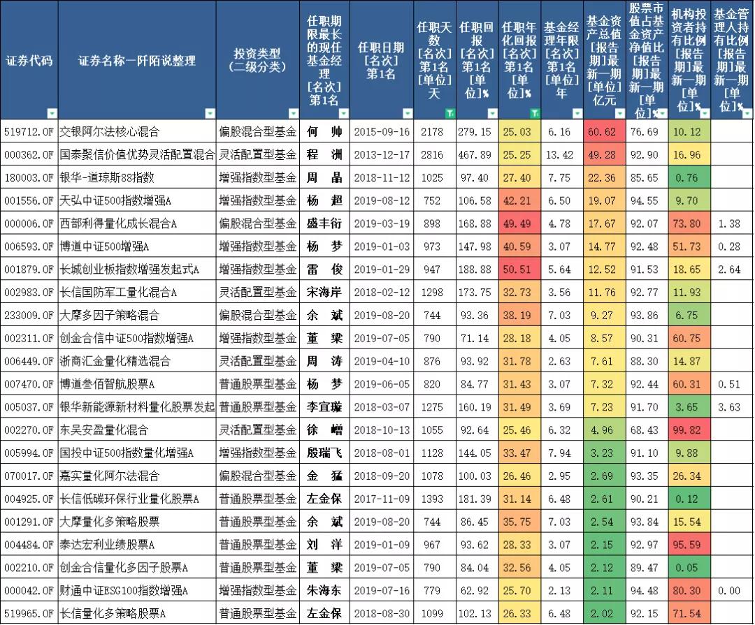 量化基金哪家强,量化基金值得购买吗