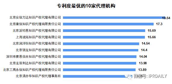广东软件申请专利条件,广东省发明专利