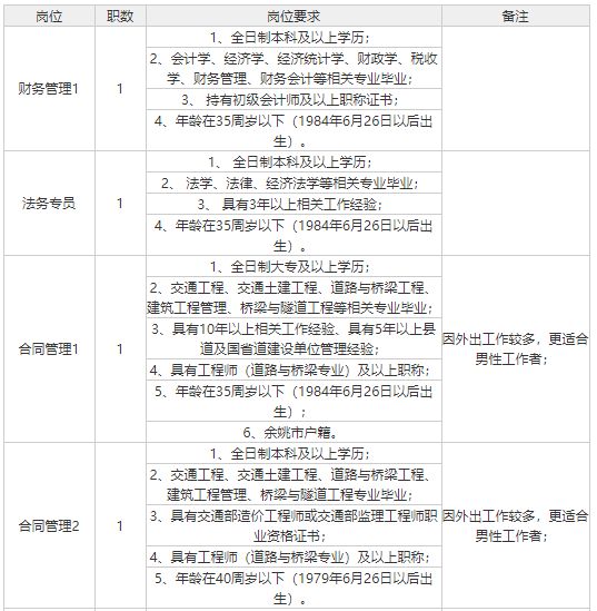 宁波招聘什么工作最挣钱,宁波高薪岗位