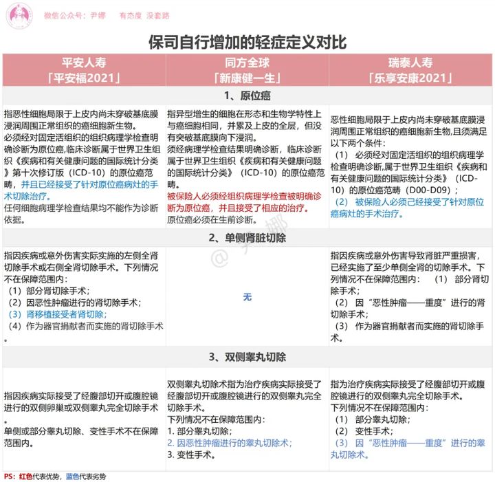 平安福21重疾,瑞泰人寿乐享安康2021重疾险