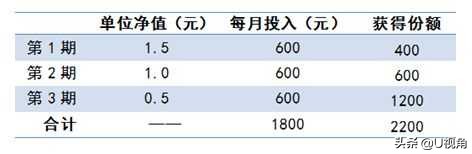 新手如何投资理财看这篇就够,投资理财小白应该如何入门