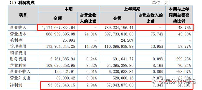 秦森园林怎么样,秦森园林上市