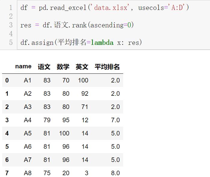 python数据分析pandas入门到精通,python数字分析pandas和excel