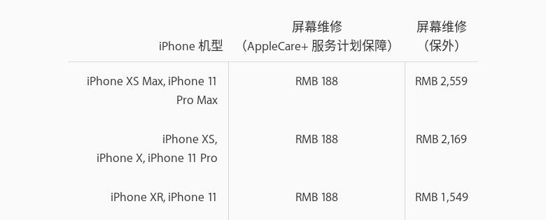 iphone11后盖玻璃摔坏会造成什么,iphone11后盖玻璃是否易碎