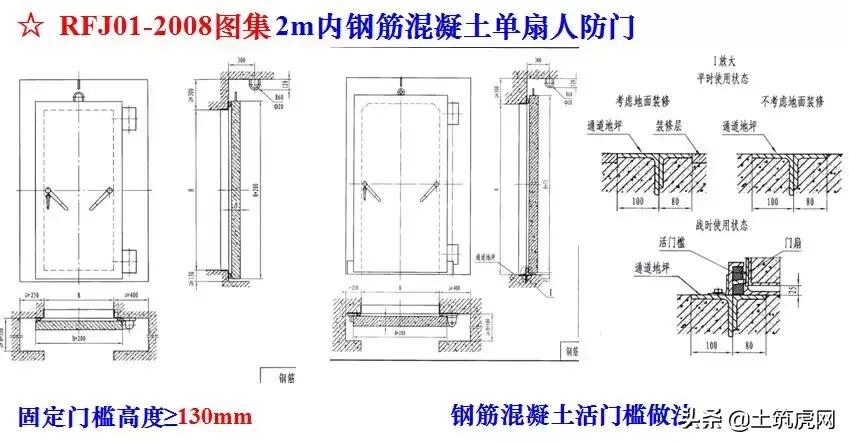 人防工程需要做专项施工方案吗,人防工程如何设计有利于施工