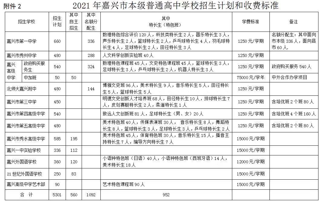 嘉兴2021年中考各中学录取比例,嘉兴市本级普通高中招生计划公布