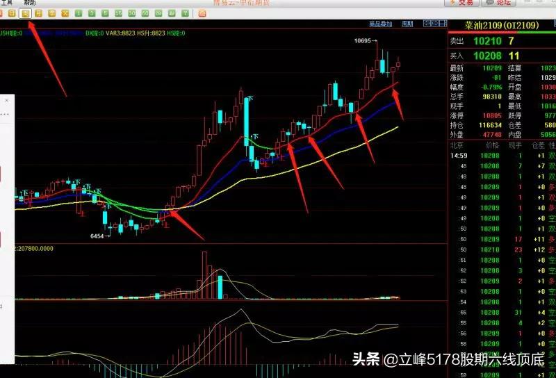 立峰期货的五线战法,立峰三线打拐指标源码