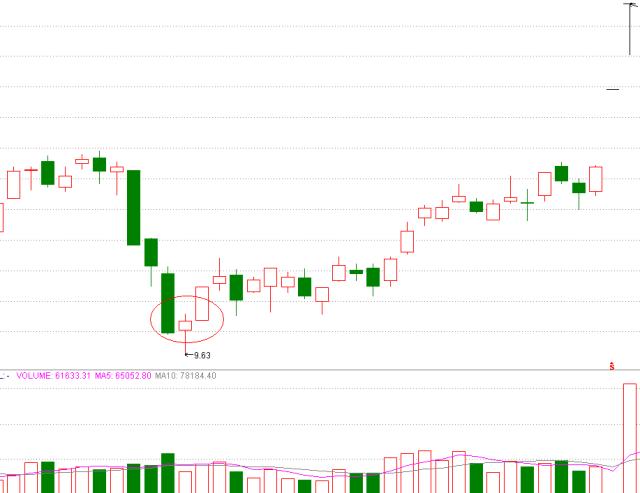 k线密码大全及图解,k线密码识别教程