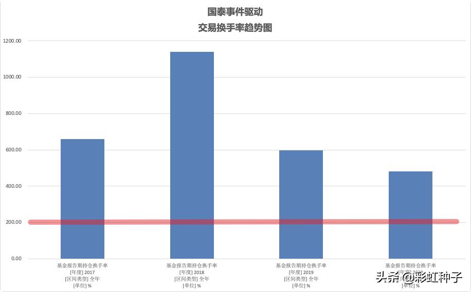 一句话点评NO.678|国泰基金林小聪-国泰景气优选,值不值得买?
