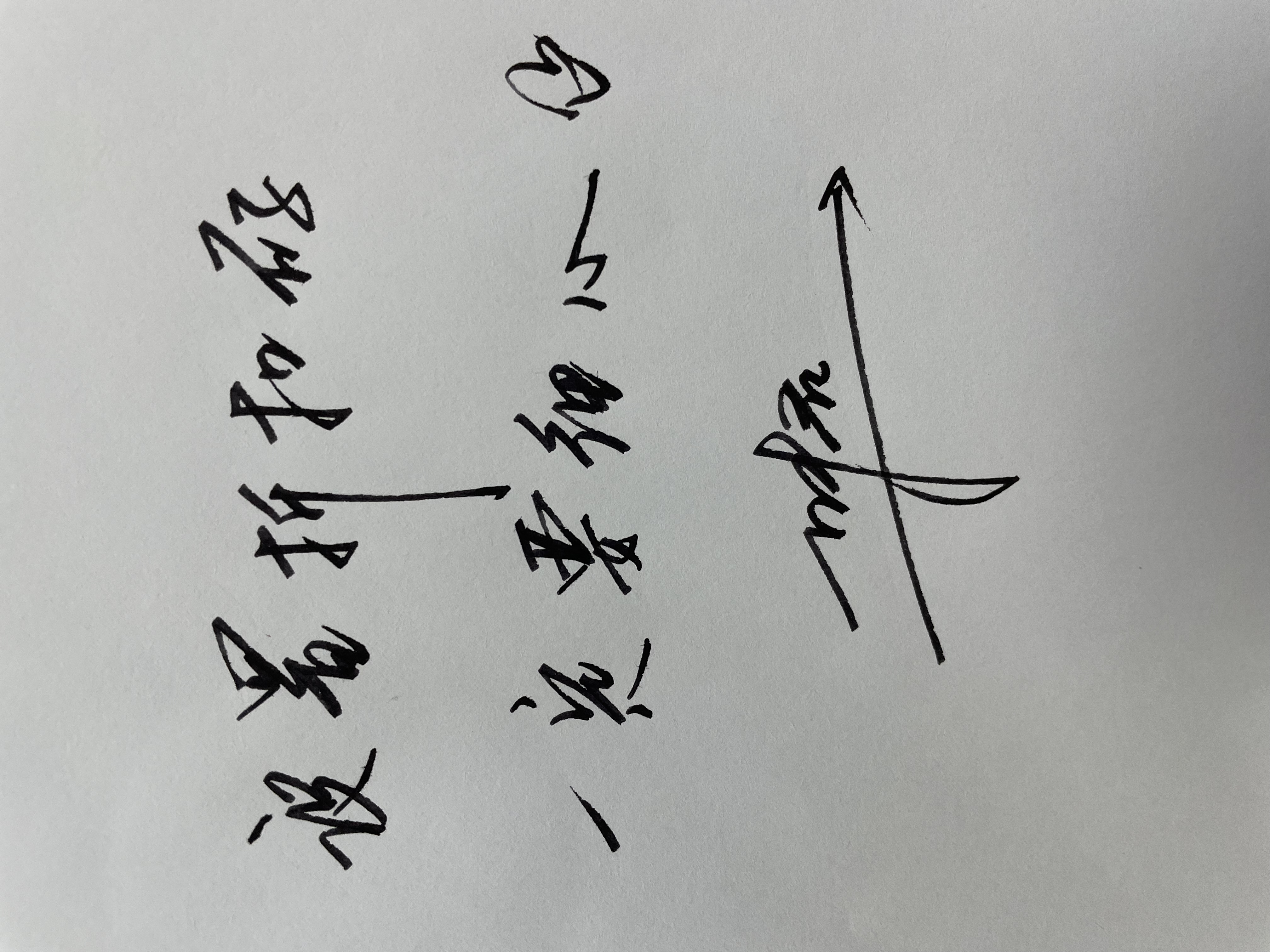 站外折扣码怎么设置,站外折扣码