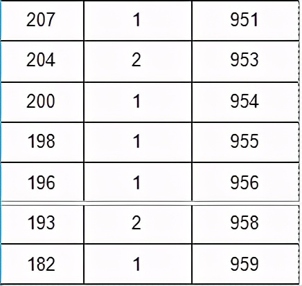 2023音乐统考一分一段线河北,2022音乐统考一分一段线河南