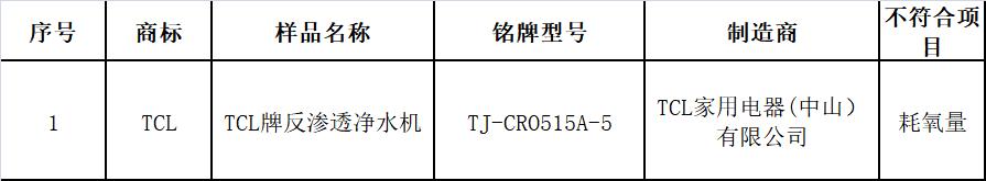 北京市消协发布食品安全问题,北京市消协发布净水器比较结果