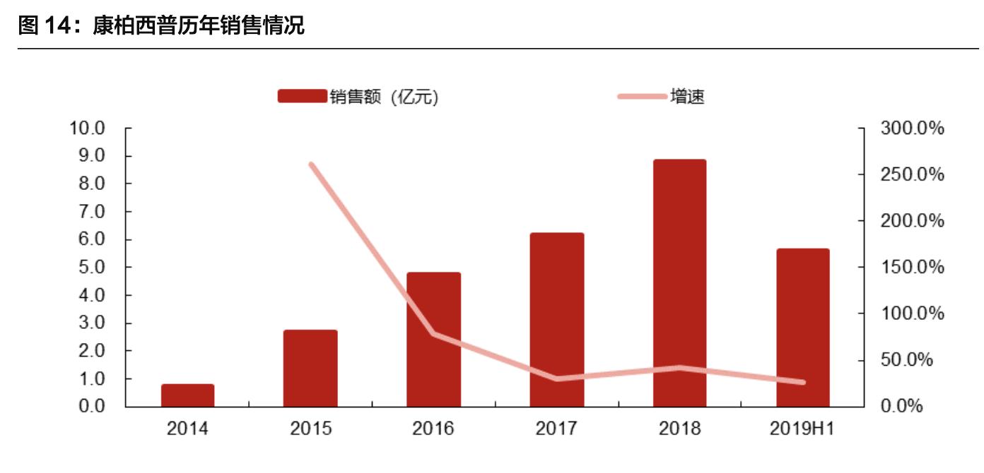 康弘药业深度分析最新,中国康弘药业的发展