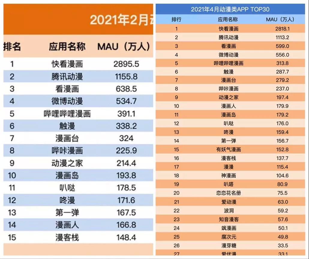 快看漫画删了还会自动续费吗,快看漫画删除了怎么找回来