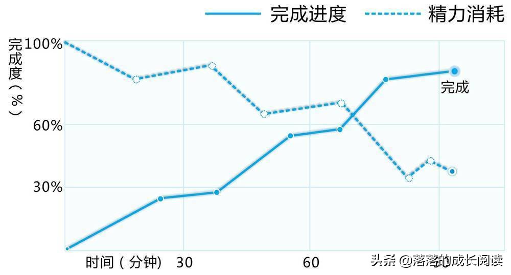 经常通宵工作怎么补救,熬夜工作拖延怎么办