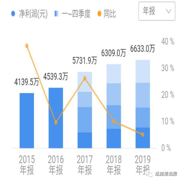 苏轴股份滚针轴承价格,滚针轴承龙头企业