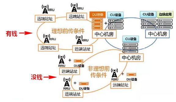 5g承载网到底有哪些关键技术,一文看懂5g承载网