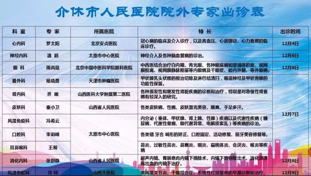 介休市人民医院院外专家本周出诊信息一览
