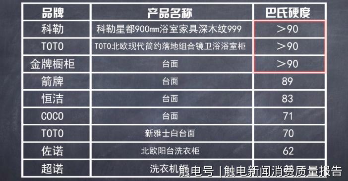 科勒toto水龙头测评,关于科勒洁具