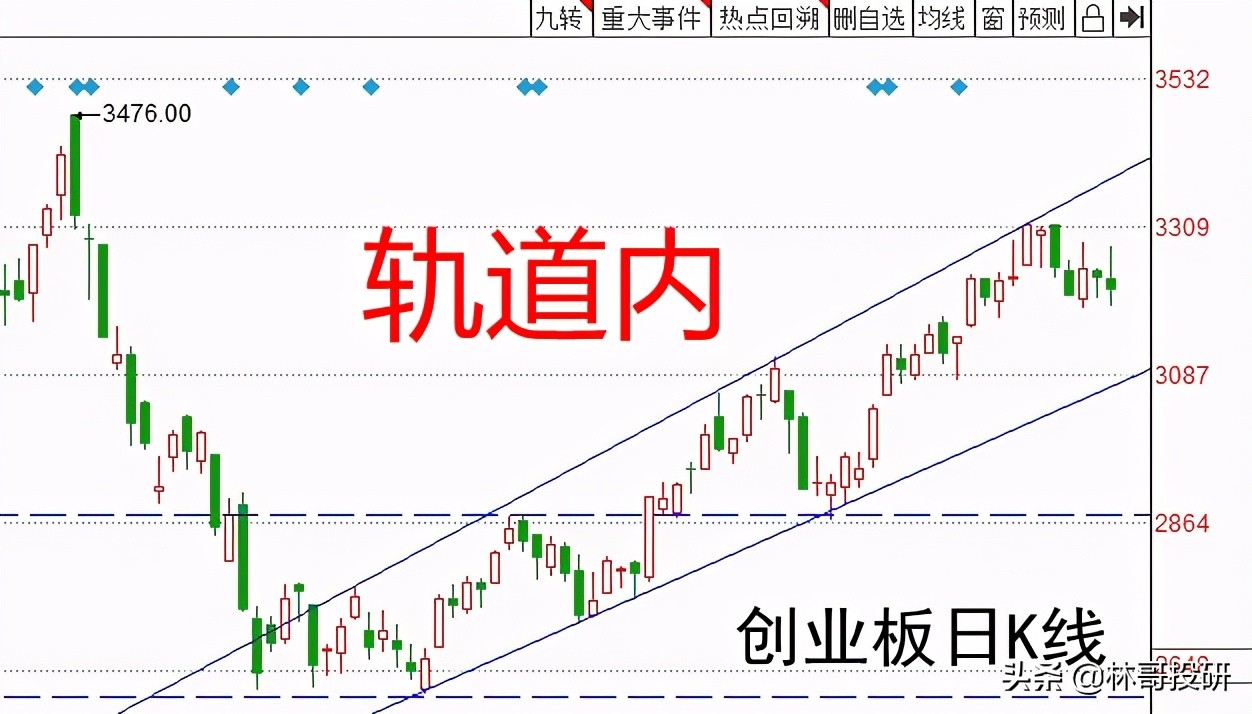 白酒股全面回调后市怎么样,白酒股全线暴跌还能加仓吗