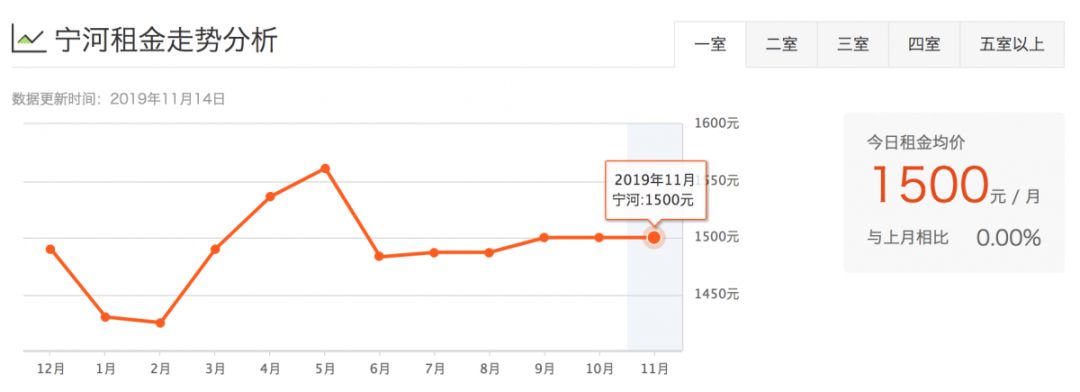 津市租房价格表,天津租房一般多少钱一平方