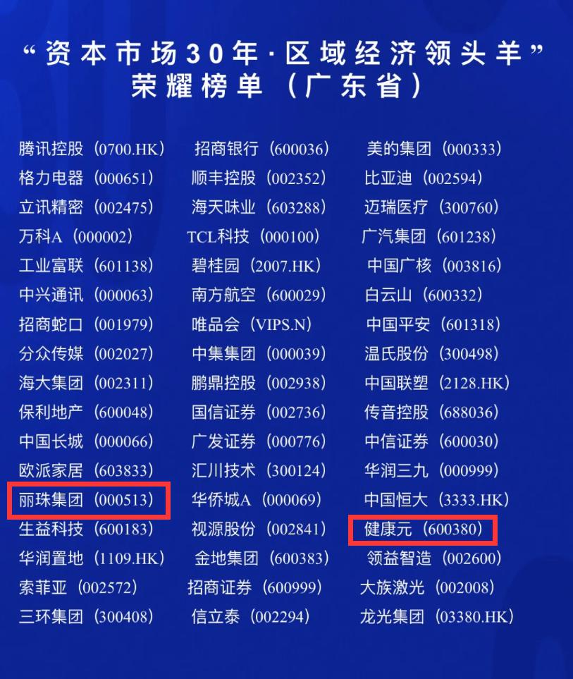 粤企荣耀！健康元入选“资本市场30年·区域经济领头羊”榜单