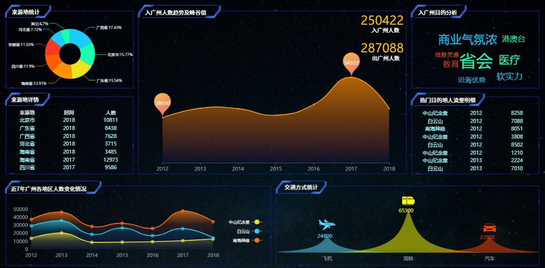 如何搭建老板想要的dashborad管理驾驶舱,这篇文章值得一看