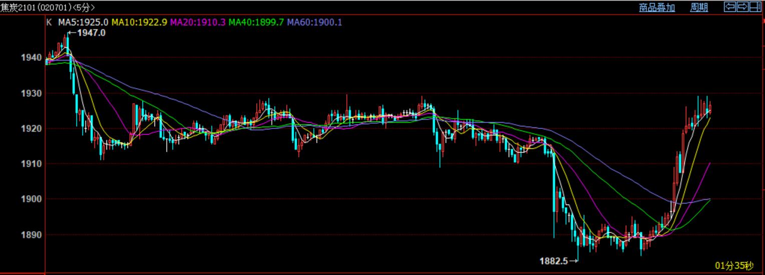 焦炭期货主力合约资金,2021年期货投资策略报告分析