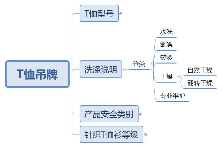 奢侈品t恤和一般的t恤区别,奢侈品衣服怎么判断真假t恤
