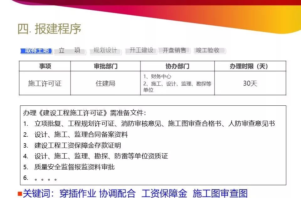 开发报建流程和技巧培训详解,商业综合体开发报建流程