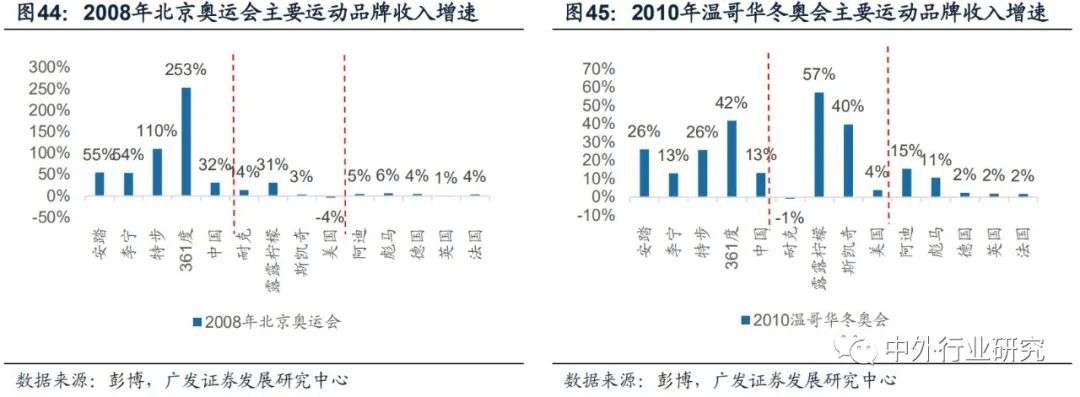 服装家纺企业面临数字化转型,服装家纺行业现状分析