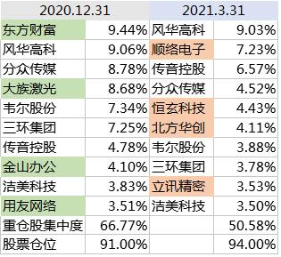 基金连续大涨该买还是该卖,基金涨得很高的时候可以买吗