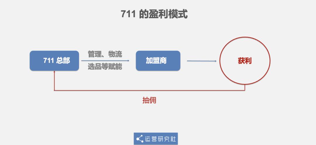 便利店中的海底捞,便利店海底捞